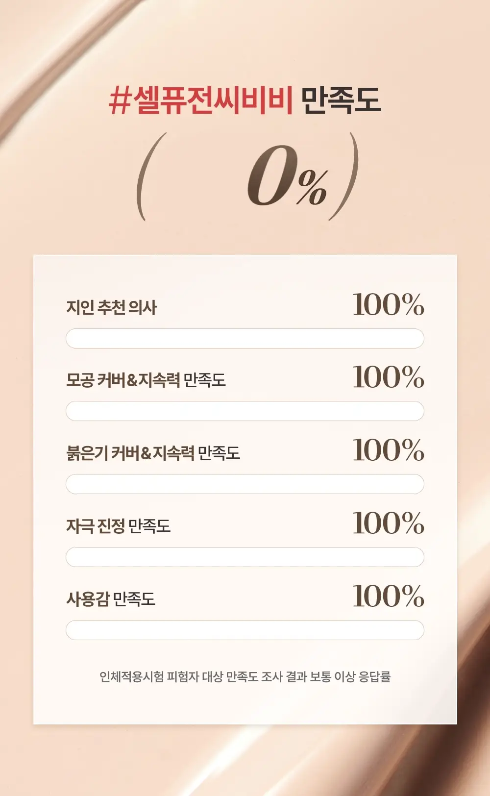 [진짜비비/밀착커버] 셀퓨전씨 스킨 블레미쉬 밤 인텐시브 30ml 상세페이지 12